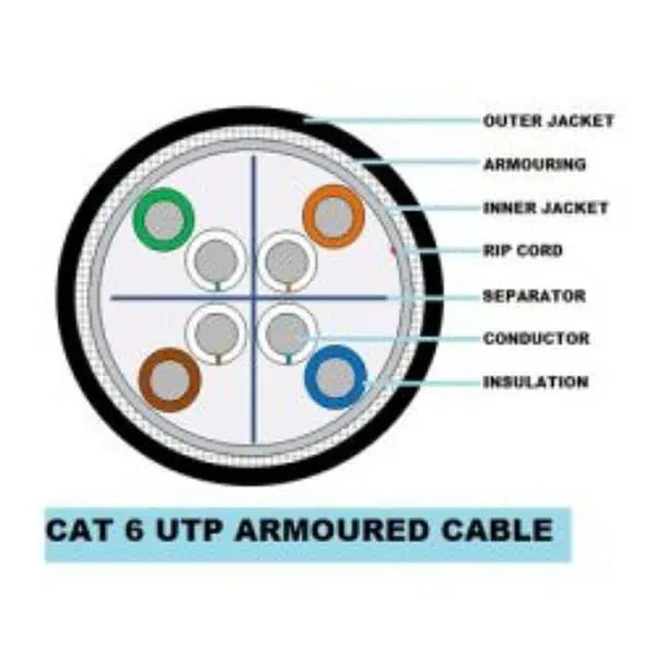 CP PLUS CP EST 6TGA 305 Cat6 Armoured Cable - LXINDIA.COM