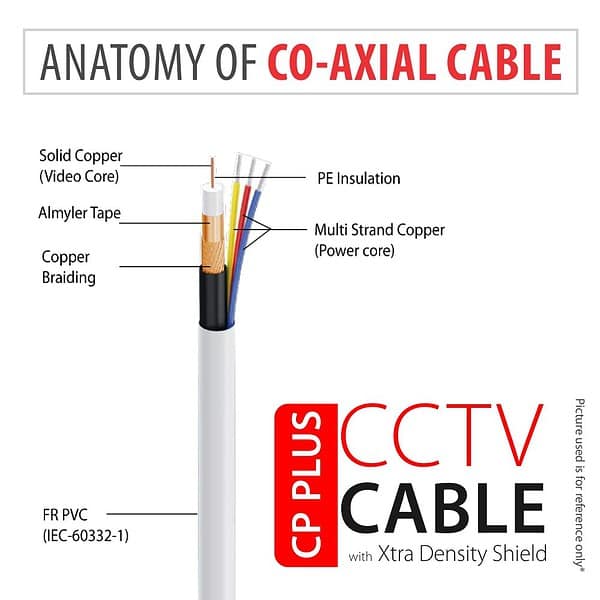 cable 3 min - LXINDIA.COM