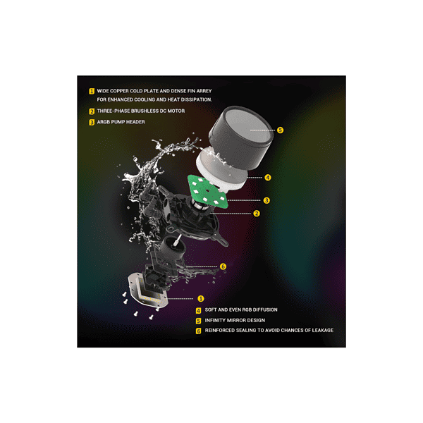 Ant Esports ICE 240 ARGB CPU Liquid Cooler 3 - LXINDIA.COM