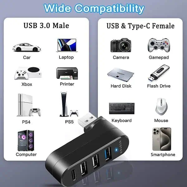 Bestor 4 Port USB 3.0 Hub3 min - LXINDIA.COM