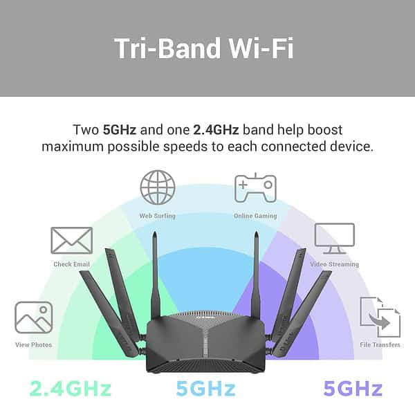 D link AC3000 Wi Fi Tri Band DIR 3040 Router 3 - LXINDIA.COM