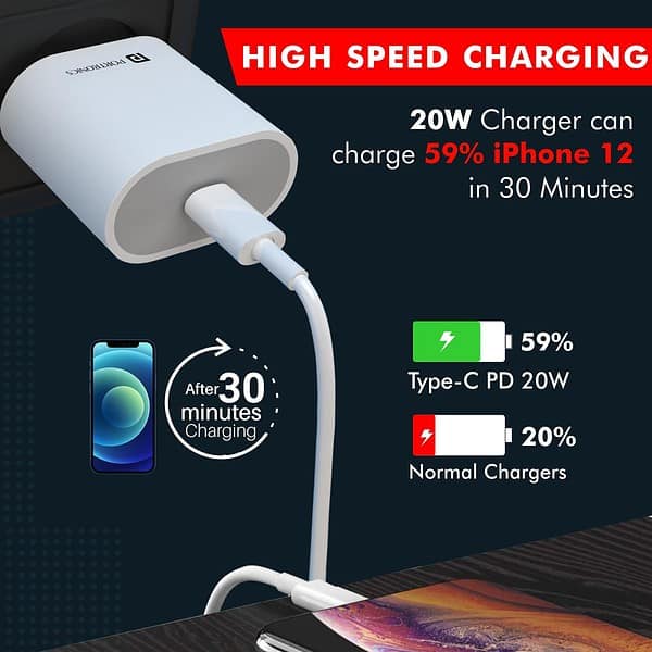 Portronics Adapto 20 Charger 3 - LXINDIA.COM