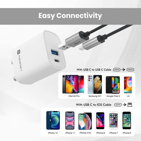 Portronics Adapto 30 Charger2 - LXINDIA.COM