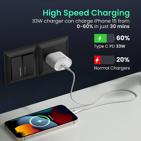 Portronics Adapto 33G Charger - LXINDIA.COM