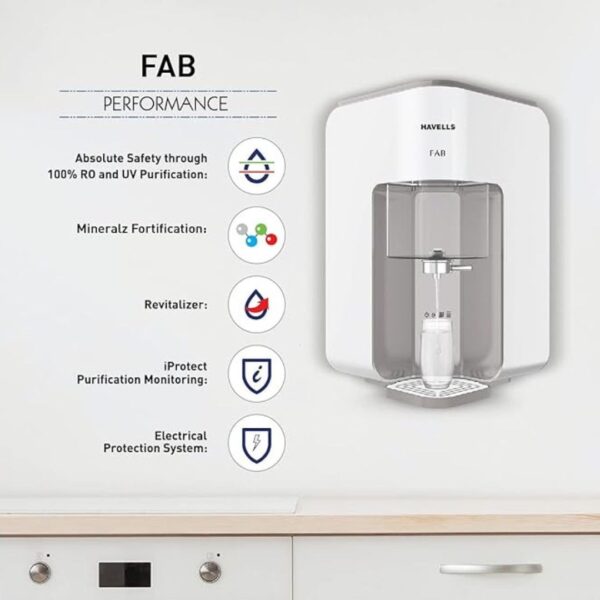 Havells Fab Water Purifier White Grey 3 - LXINDIA.COM