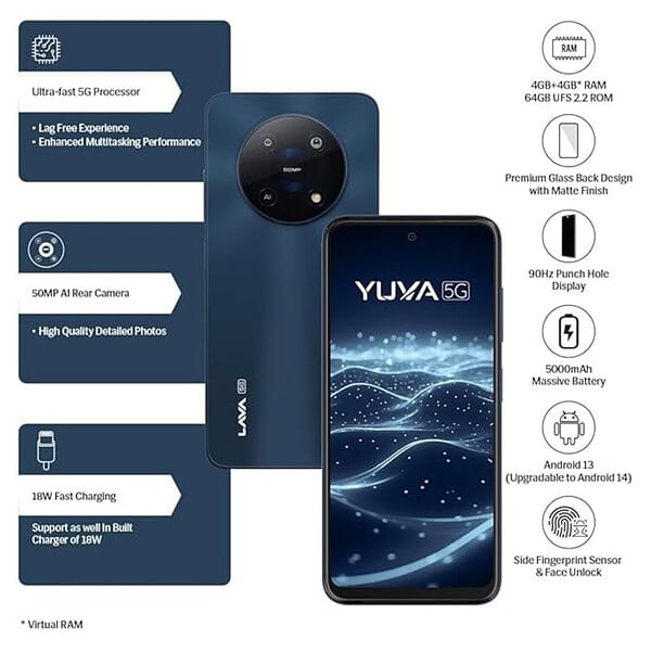 Lava Yuva 5G 4GB RAM 64GB Storage Mystic Blue3 - LXINDIA.COM