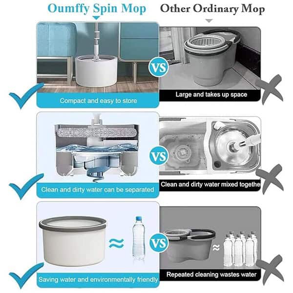 Oumffy Heavy Quality Spin Mop with Bucket Deluxe System White3 - LXINDIA.COM