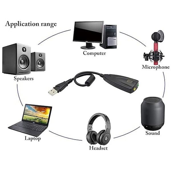 Plan4Buy USB External Stereo Sound Adapter 5hv2 Multi Function USB3 - LXINDIA.COM