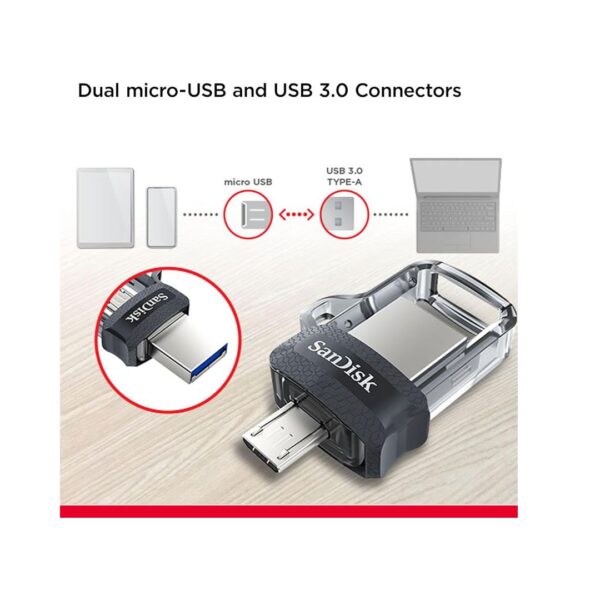 SanDisk Ultra USB 3.0 256 GB Pen Drive A - LXINDIA.COM