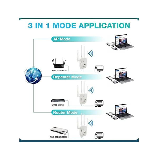 Trenzu WR10 WiFi Range Extender for Home 1 - LXINDIA.COM