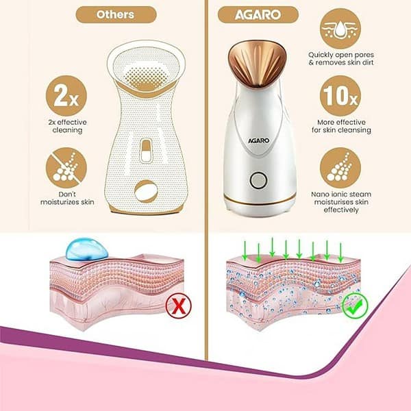 AGARO Facial Steamer With Nano Ionic HotSteaming Technology3 - LXINDIA.COM