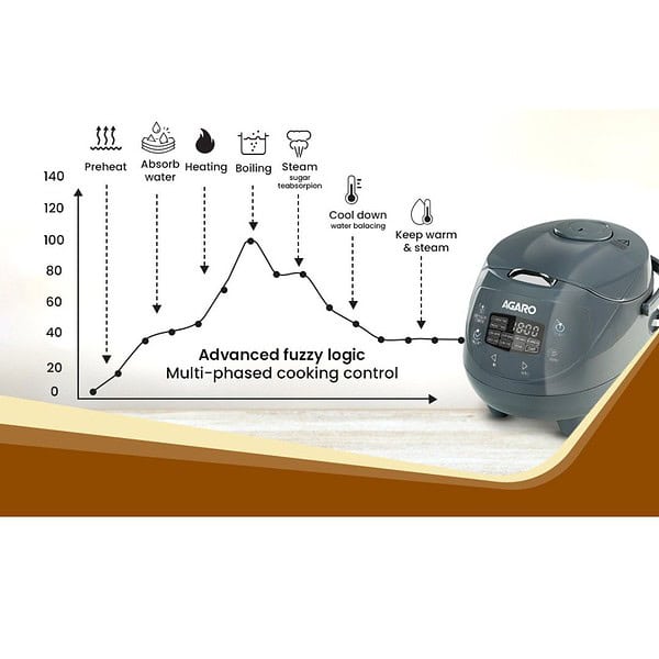 AGARO Imperial Electric Rice Cooker 2L Grey 2 - LXINDIA.COM