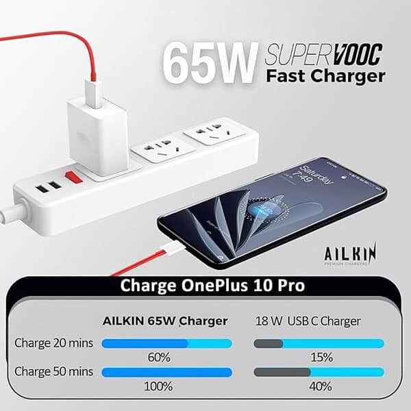 AILKIN SUPERVOOC 65W Power Adapter Charger for OnePlus with True 65W PD Charging1 - LXINDIA.COM