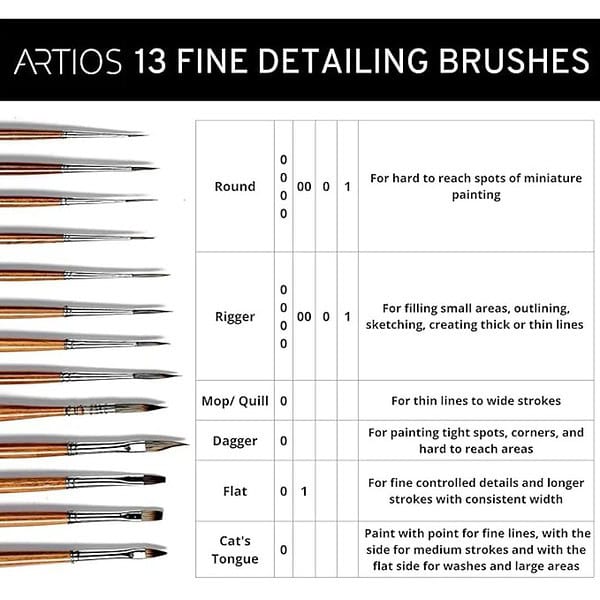 ARTIOS Fine Detailing Thin Miniature Brush Set of 13 pcs with Brush Holder3 1 - LXINDIA.COM