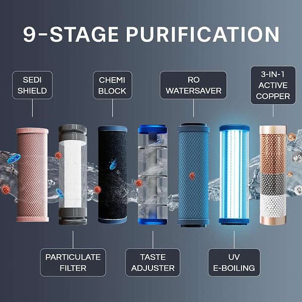 Aquaguard Ritz Stainless Steel Tank 9 Stage RO UV Active Copper Tech Water Purifier3 1 - LXINDIA.COM