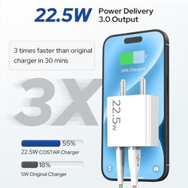 Costar 22.5W GaN Dual Port Charger White1 - LXINDIA.COM