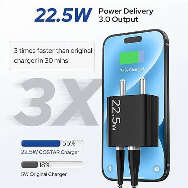 Costar 22.5W GaN Dual Port Chargeral Port Charger2 - LXINDIA.COM