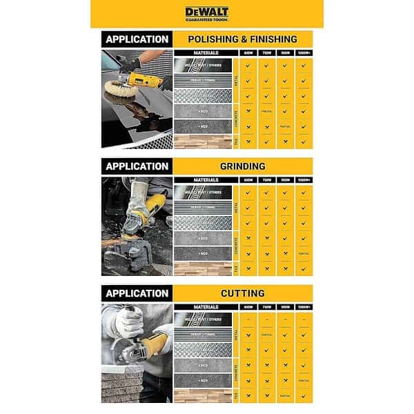 DEWALT DW810 750W 4 inch 100mm Heavy Duty Small Angle Grinder1 - LXINDIA.COM