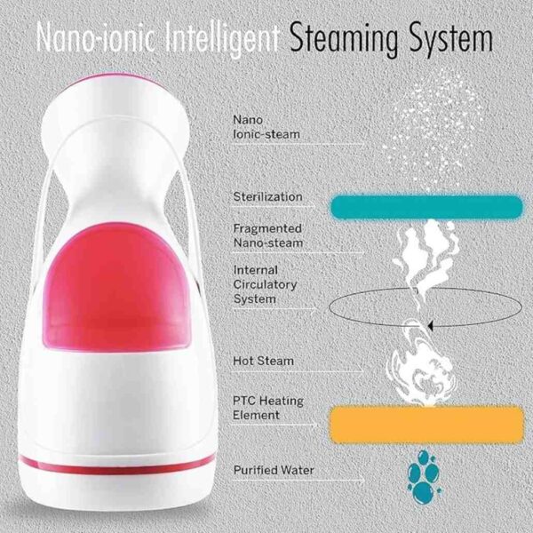 HealthSense Steamer Machine with Nano Ionic Technology and UV Steam Sterilization3 - LXINDIA.COM