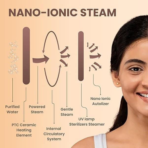 MEDTECH Handyvap VAP100 Steamer Machine with Nano Ionic Technology3 - LXINDIA.COM