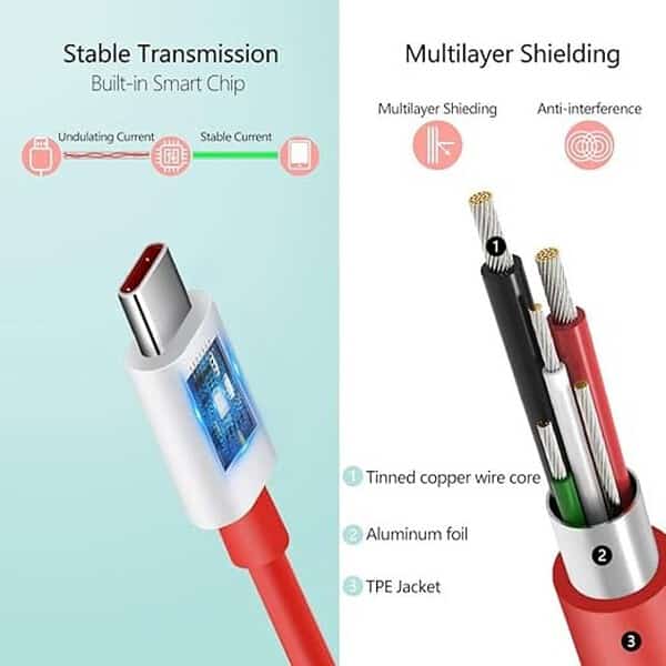 Novobit 65W Fast Charger with USB to Type C Cable Combo3 - LXINDIA.COM