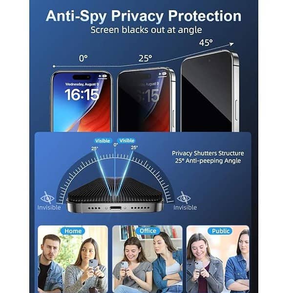 OpenTech Privacy Screen Protector Compatible for iPhone 15 Pro1 - LXINDIA.COM