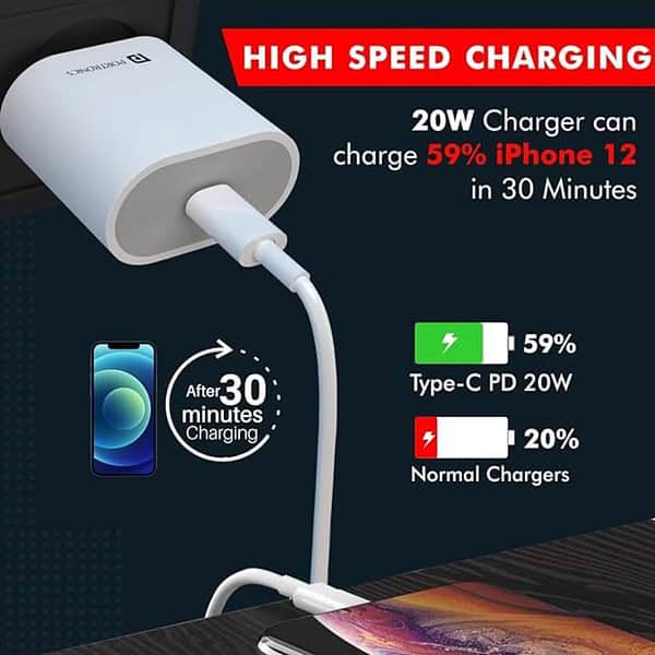 Portronics Adapto 20 Type C 20w Charger with PD 3.0 White3 - LXINDIA.COM