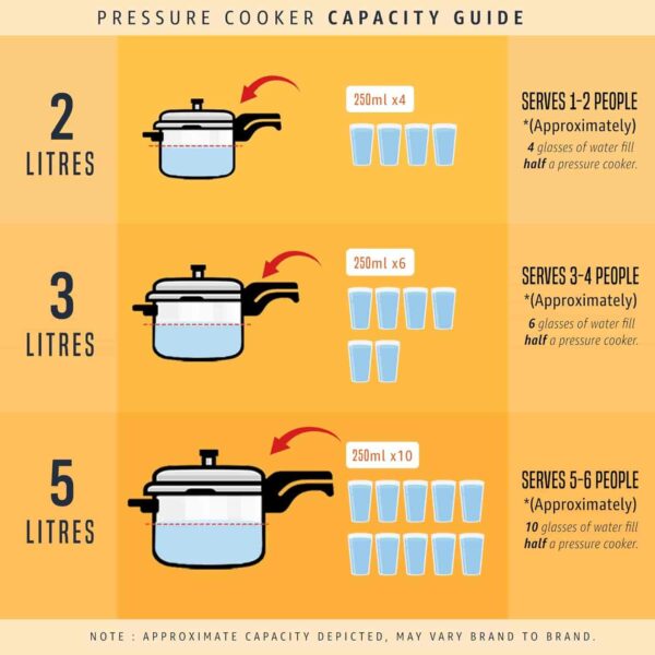 Prestige Svachh Deluxe Alpha Senior stainless steel 4 litre Pressure CookerC min - LXINDIA.COM