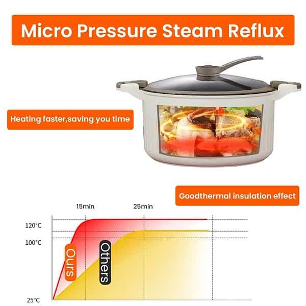 Supvox Rice Cooker 4L Non Stick Electric Cooker with Glass Lid2 - LXINDIA.COM