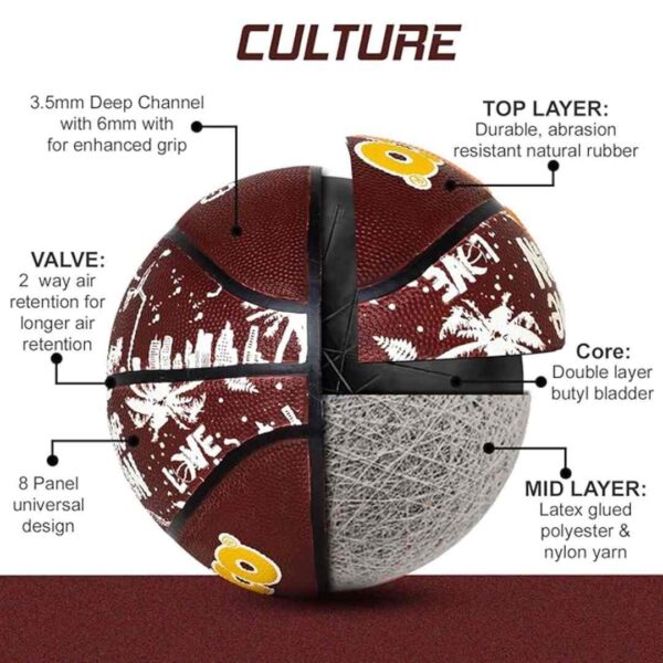 Synco Culture Series Mens Basketball Size7 Moulded Technology 8 Panel Brown White 3 - LXINDIA.COM