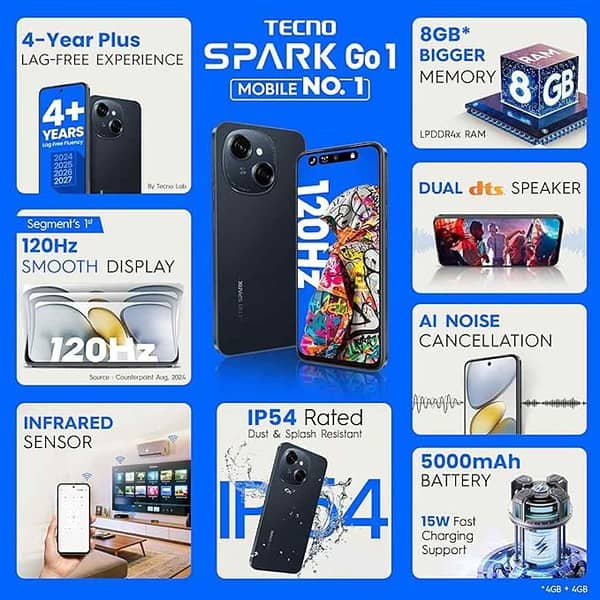 TECNO Spark GO 1 4GB RAM 64GB Storage Startrail Black3 - LXINDIA.COM