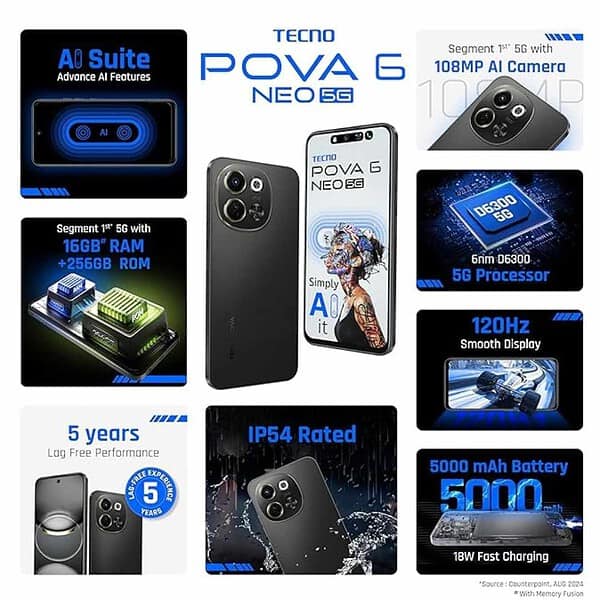 Tecno POVA 6 NEO 5G 8GB RAM 256GB Storage Midnight Shadow1 - LXINDIA.COM