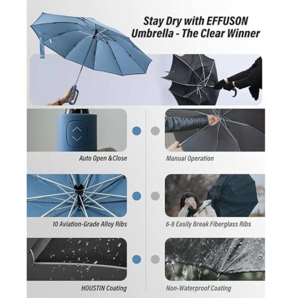 Voltonix Umbrella Automatic Open Travel Umbrella with Wind Vent 2 - LXINDIA.COM