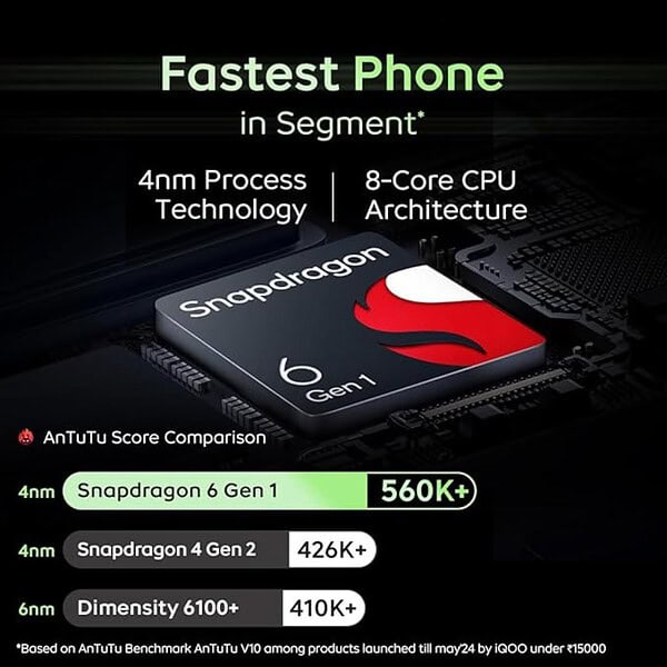 iQOO Z9x 5G 6GB RAM 128GB Storage Tornado Green1 - LXINDIA.COM