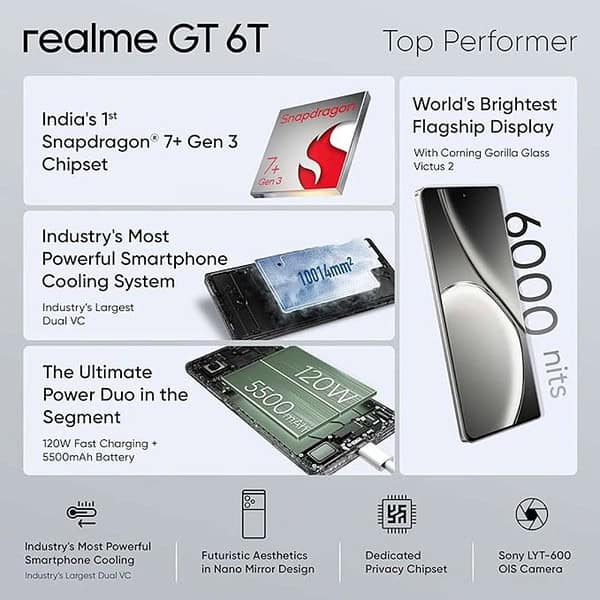 realme GT 6T 5G 8GB RAM 256GB Storage Fluid Silver3 - LXINDIA.COM