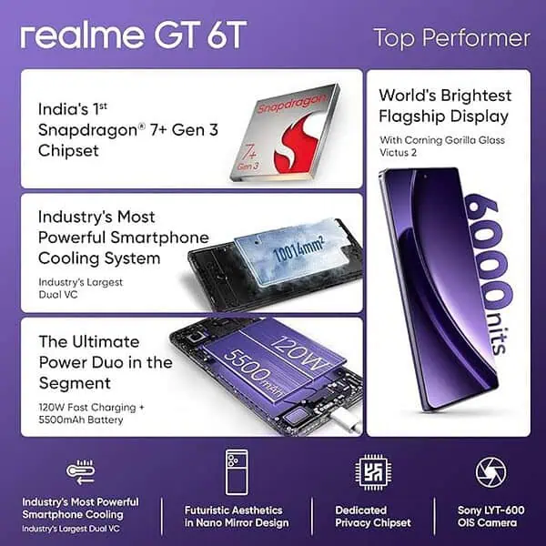 realme GT 6T 5G 8GB RAM 256GB Storage Miracle Purple3 - LXINDIA.COM