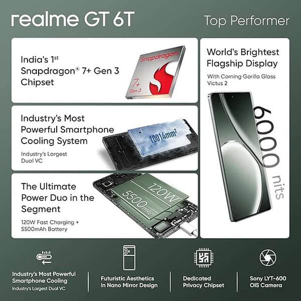 realme GT 6T 5G 8GB RAM 256GB Storage Razor Green3 - LXINDIA.COM