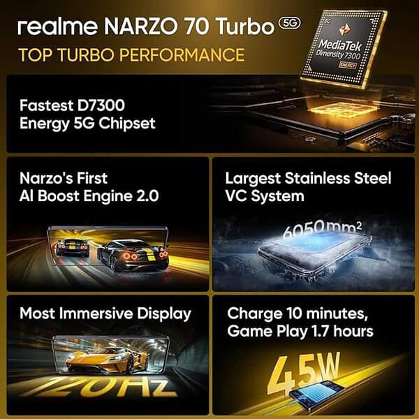 realme NARZO 70 Turbo 5G 6GB RAM 128GB Storage Turbo Green3 - LXINDIA.COM