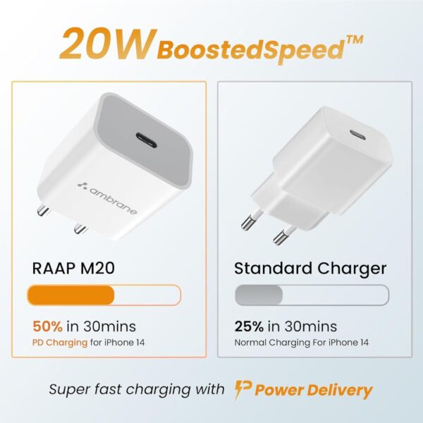 Ambrane 20W Type C Mobile Charger Adapter White Raap M20 1 - LXINDIA.COM