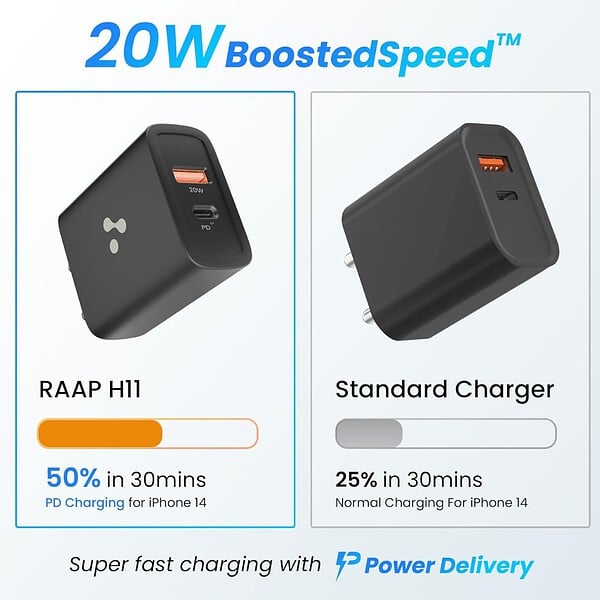 Ambrane 20W USB Dual Port BoostedSpeed Charger Black Raap H11 1 - LXINDIA.COM