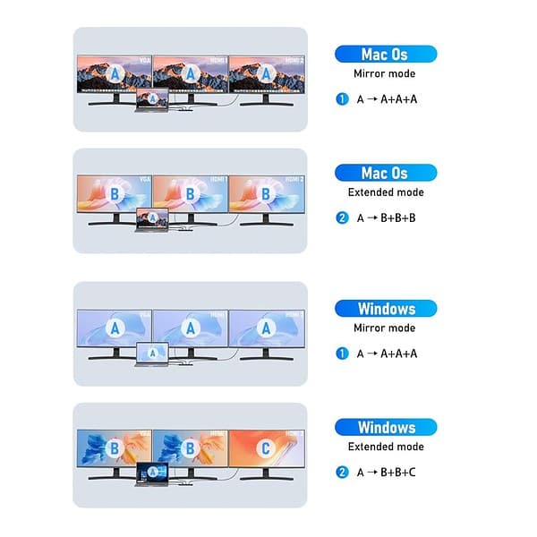 Lemorele 13 in 1 USB C Docking Station Dual Monitor 2 - LXINDIA.COM