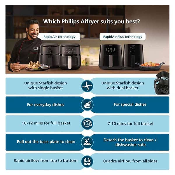 PHILIPS Air Fryer HD9200 90 1400W Black2 - LXINDIA.COM