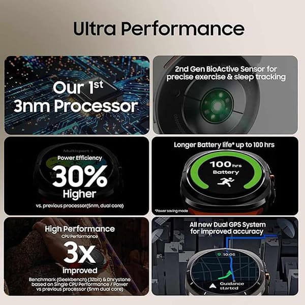 Samsung Galaxy Watch Ultra 47mm LTE Silver 3nm Processor 2 - LXINDIA.COM