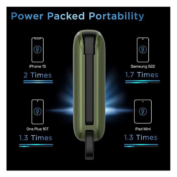 URBN 10000 mAh Nano Link Power Bank Camo 4 - LXINDIA.COM