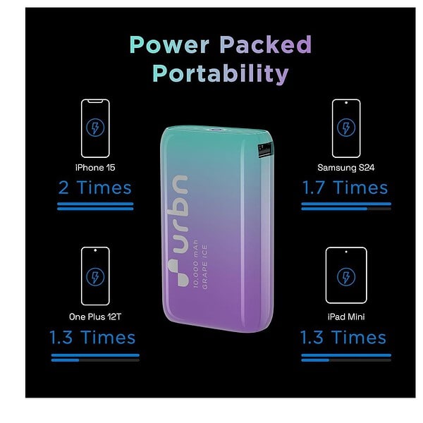 URBN 10000 mAh Nano Power Bank Juice Box Edition Grape Ice 5 - LXINDIA.COM