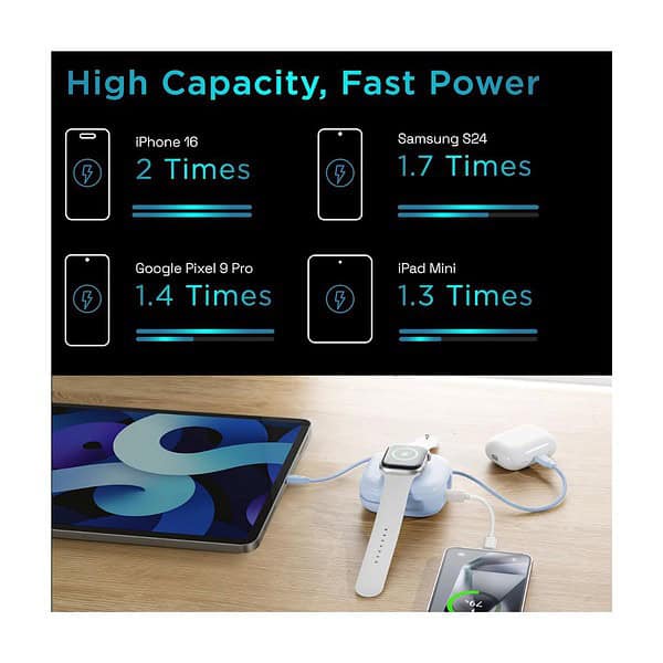 URBN 10000mAh Atom Link 5 in1 Magsafe Power Bank 5 - LXINDIA.COM