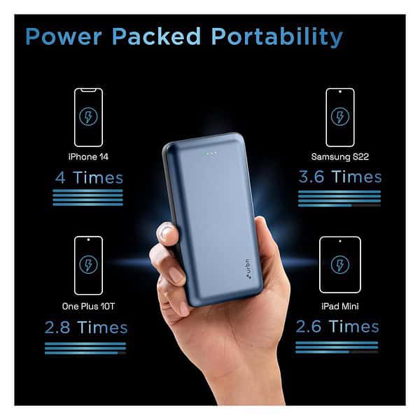 URBN 20000 mAh Blue 2 - LXINDIA.COM