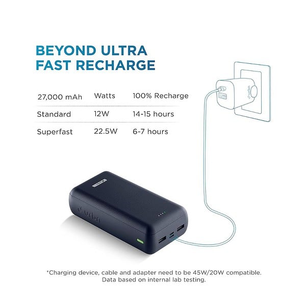 URBN 27000 mAh Power Bank Blue 3 - LXINDIA.COM