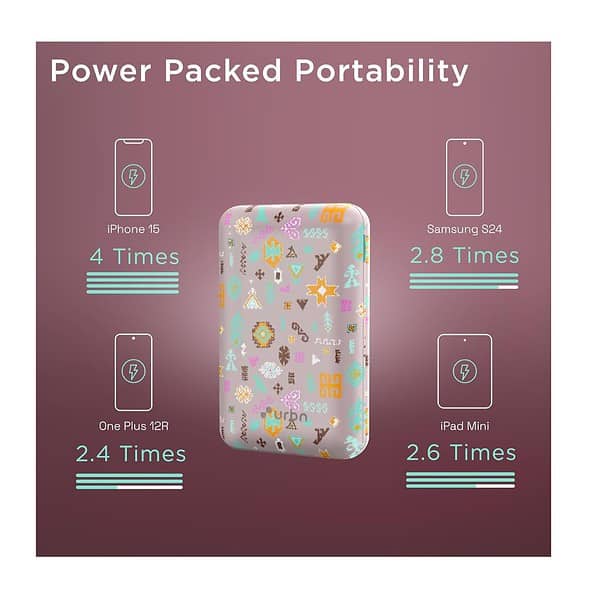 URBN X PAYAL Singhal 20000 mAh Power Bank Pink 4 - LXINDIA.COM