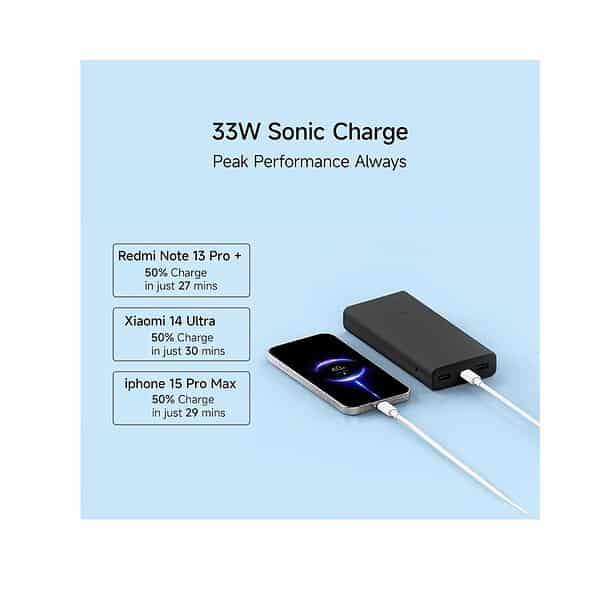 Xiaomi Power Bank 4i 20000mAh 33W 3 - LXINDIA.COM